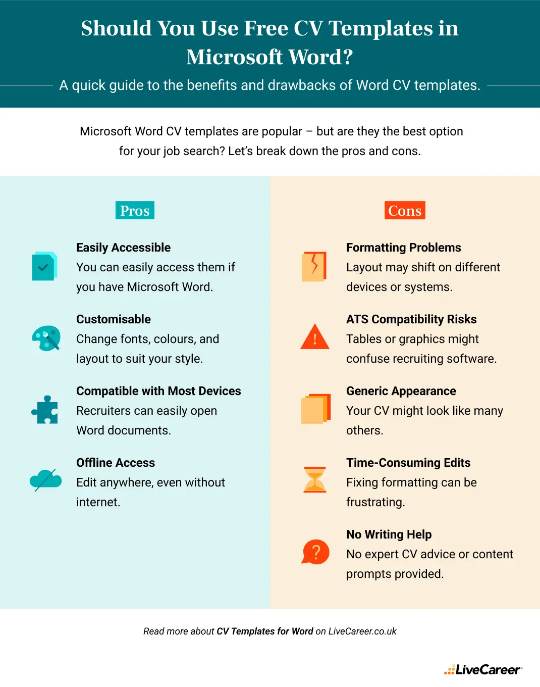fordeler og ulemper med Word CV-maler fra LiveCareer