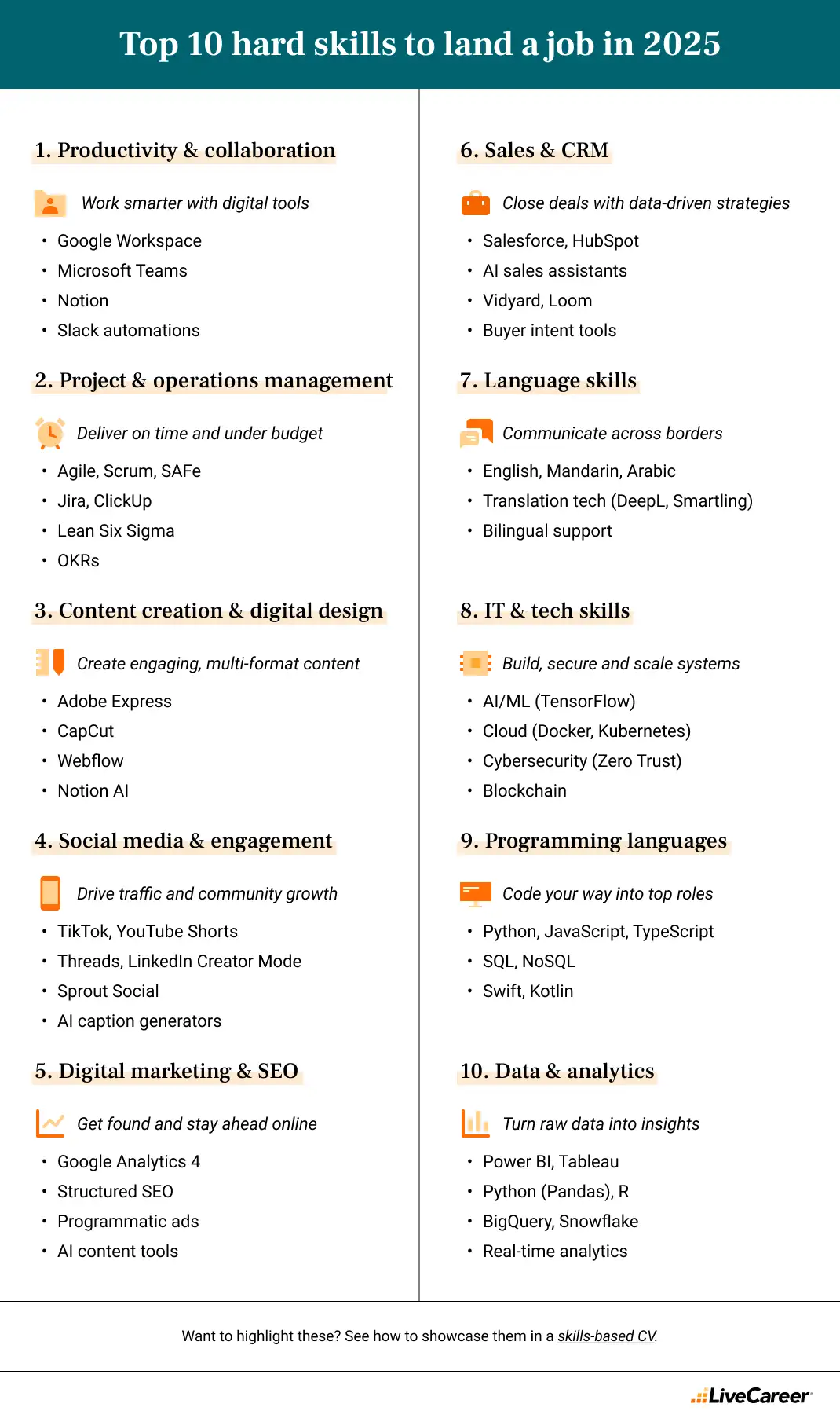 Topp 10 vanskelige ferdigheter for 2025