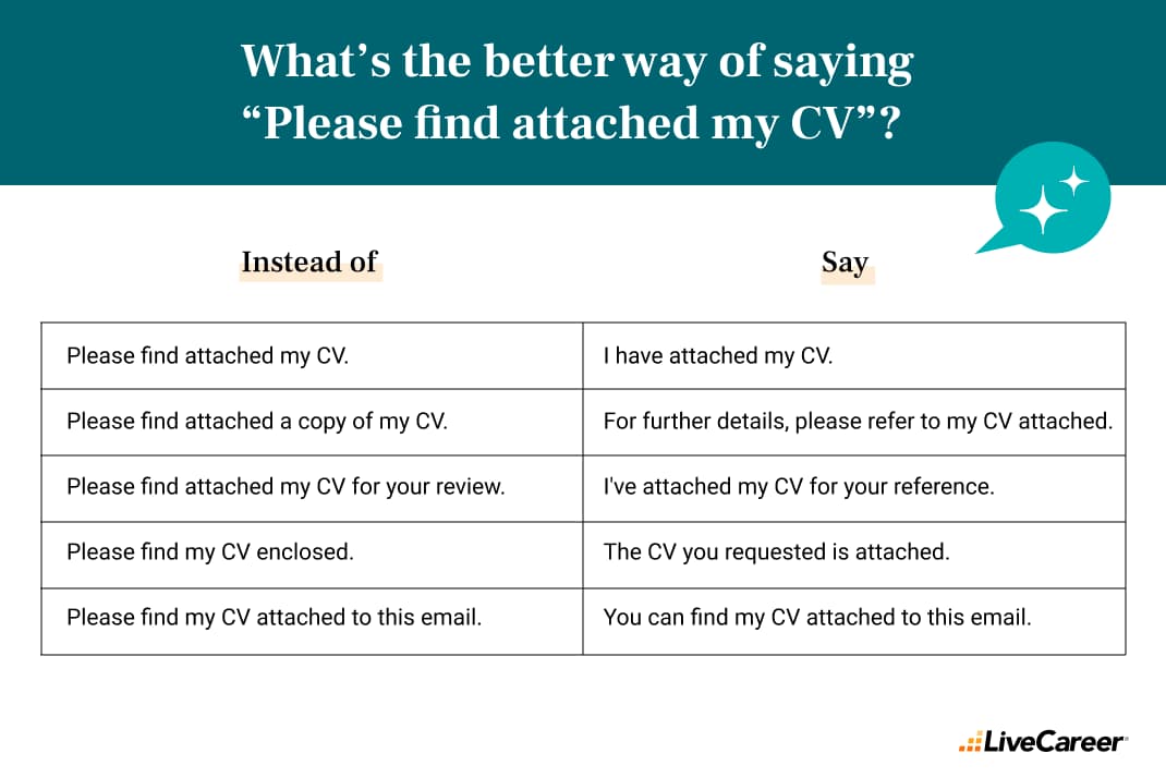 liste over uttrykk å bruke i stedet for vennligst finn vedlagt CV-en min