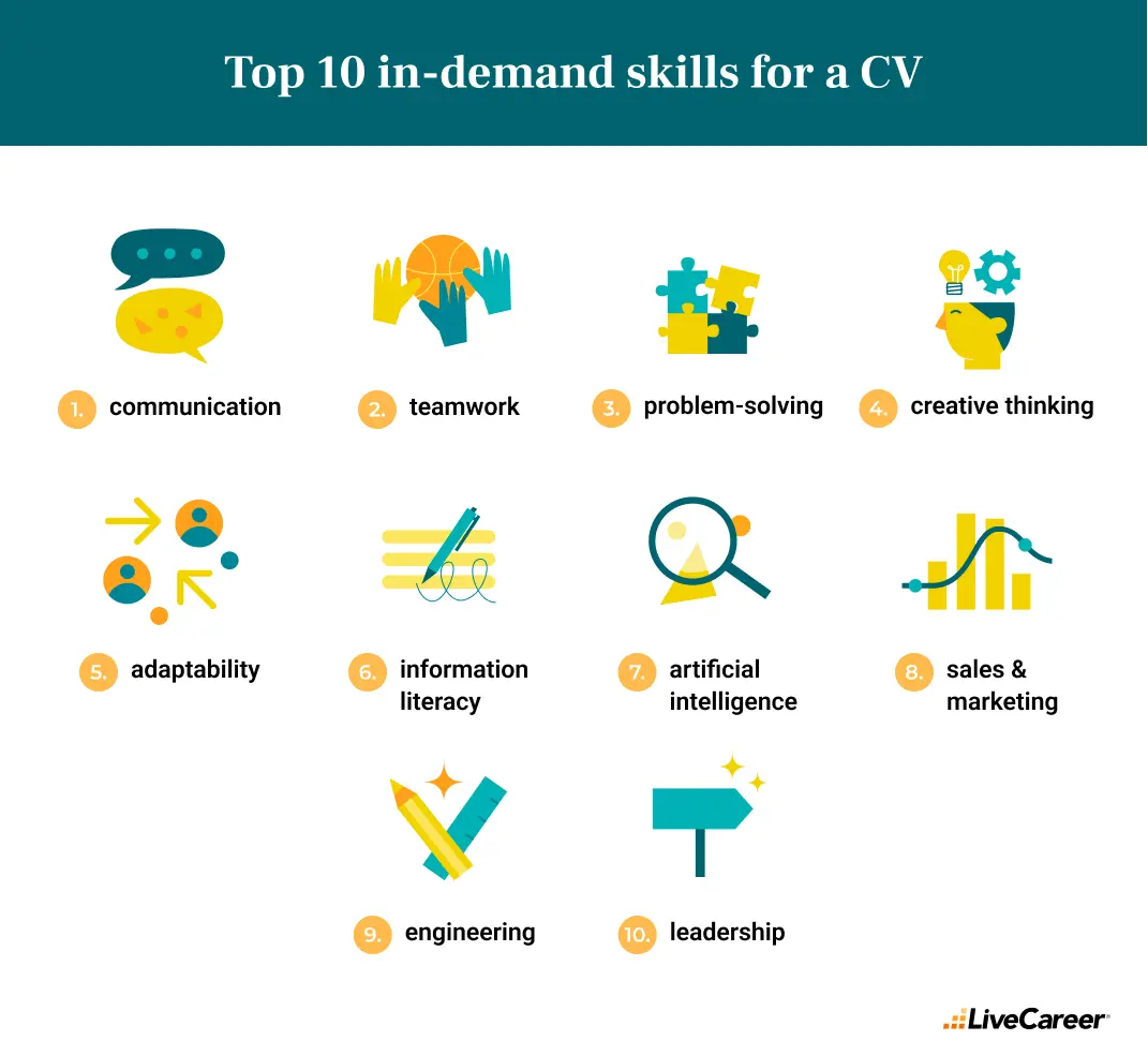 Topp 10 etterspurte ferdigheter for en CV-liste